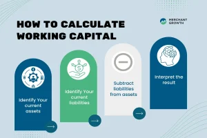 Turning Idle IT Inventory into Working Capital: A Step-by-Step Guide